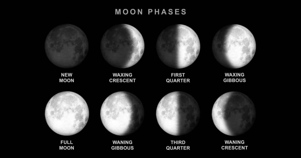 Eight major phases of the Moon in the night sky. (Cover Image Source: Getty Images | Photo by subjug)