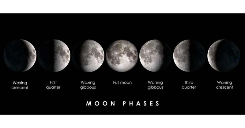 Today's moon phase in Indianapolis
