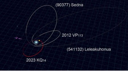 Subaru Telescope discovers ancient ‘fossil’ object beyond Pluto, challenges the existence of Planet Nine