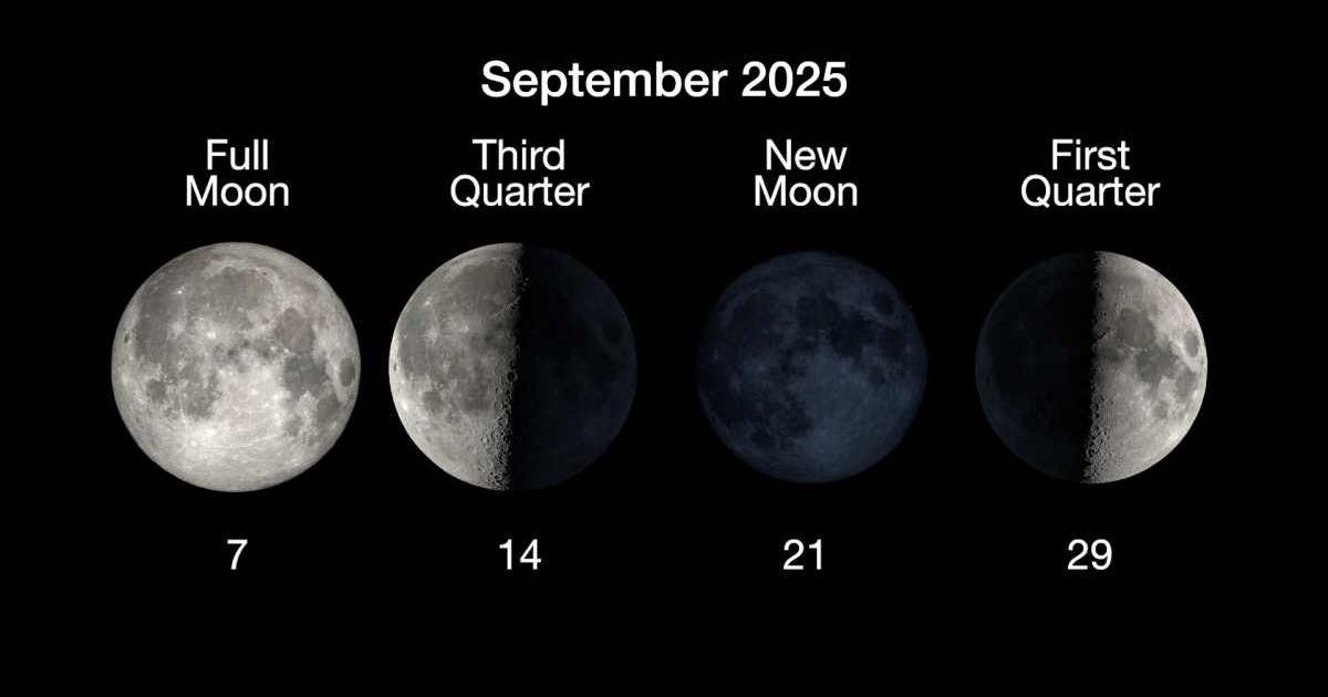 The phases of the Moon for September 2025 (Cover Image Source: NASA/JPL-Caltech)