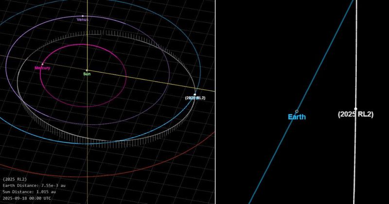 Giant asteroid 2025 RL2 to make closest approach to Earth this week—when and how to watch
