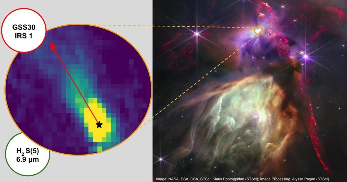 Ongoing star formation within Ophiuchus Molecular clouds with a zoom-in into one of the protostars GSS 30 IRS1 [Image Source: Left Image: Skretas et al.; Right Image: NASA, ESA, CSA, STScI, Klaus Pontoppidan (STScI), Processing: Alyssa Paghan (STScI)