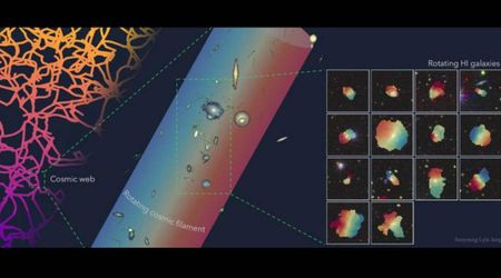 Astronomers stunned by giant rotating chain of 14 galaxies—possibly the 'largest spinning object' ever discovered