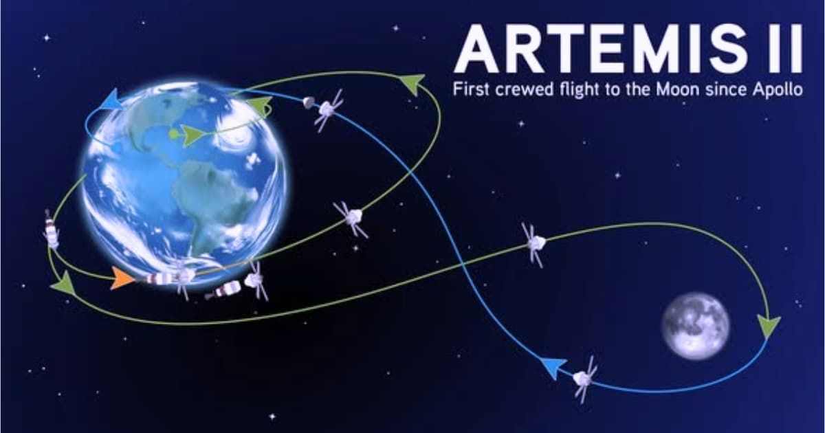 Artemis II trajectory showing the crewed spacecraft's journey from Earth around the Moon. (Cover Image Source: Canadian Space Agency)