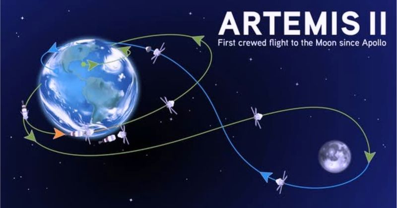Artemis II's free return trajectory: What it is and how it will protect the astronauts
