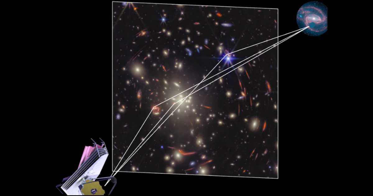 The MJ0308 galaxy cluster in the foreground produces a gravitational lensing effect, which causes multiple images of SN Ares to appear. (Representative Cover Image Source: NASA/ESA/CSA/Image processing: Gavin Farley; Image Edited By Starlust Staff)