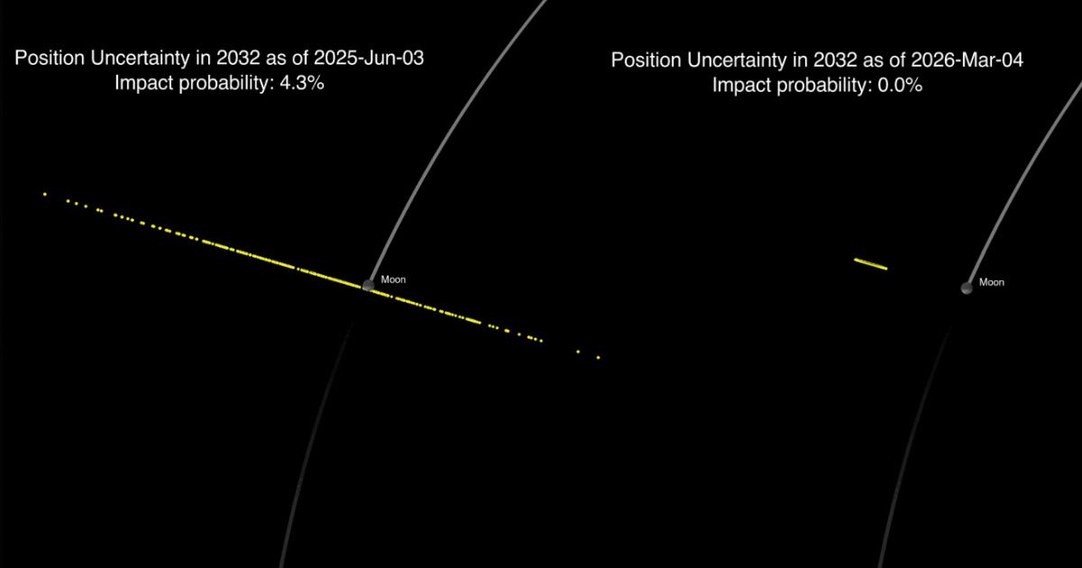 2024 YR4’s on December 22, 2032, from previous data (left). The image on the right shows changes with the new data from the February 2026 James Webb Space Telescope observations. (Cover Image Source: NASA | JPL Center for Near-Earth Object Studies)