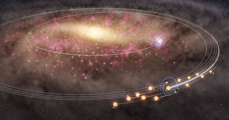 Scientists find evidence our Sun may have migrated from the galaxy center with stellar 'twins'