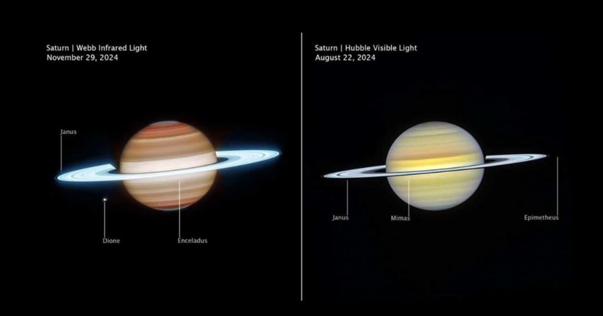 Complementary views of Saturn from NASA’s James Webb Space Telescope and Hubble Space Telescope. [Cover Image Source: NASA, ESA, CSA, STScI, Amy Simon (NASA-GSFC), Michael Wong (UC Berkeley); Image Processing: Joseph DePasquale (STScI)]