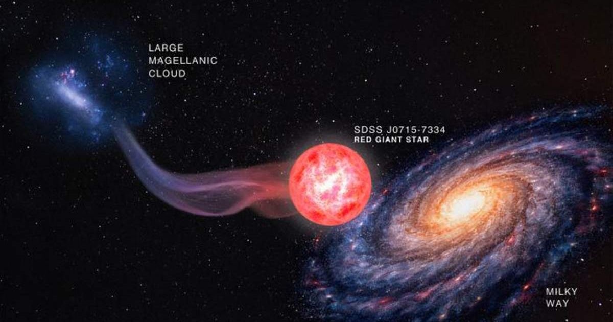 An ancient immigrant: an artist's conception (not to scale) of the red giant SDSS J0915-7334, which was born near the Large Magellanic Cloud and has now journeyed to reside in the Milky Way. (Cover Image Source: Carnegie Science | Navid Marvi)