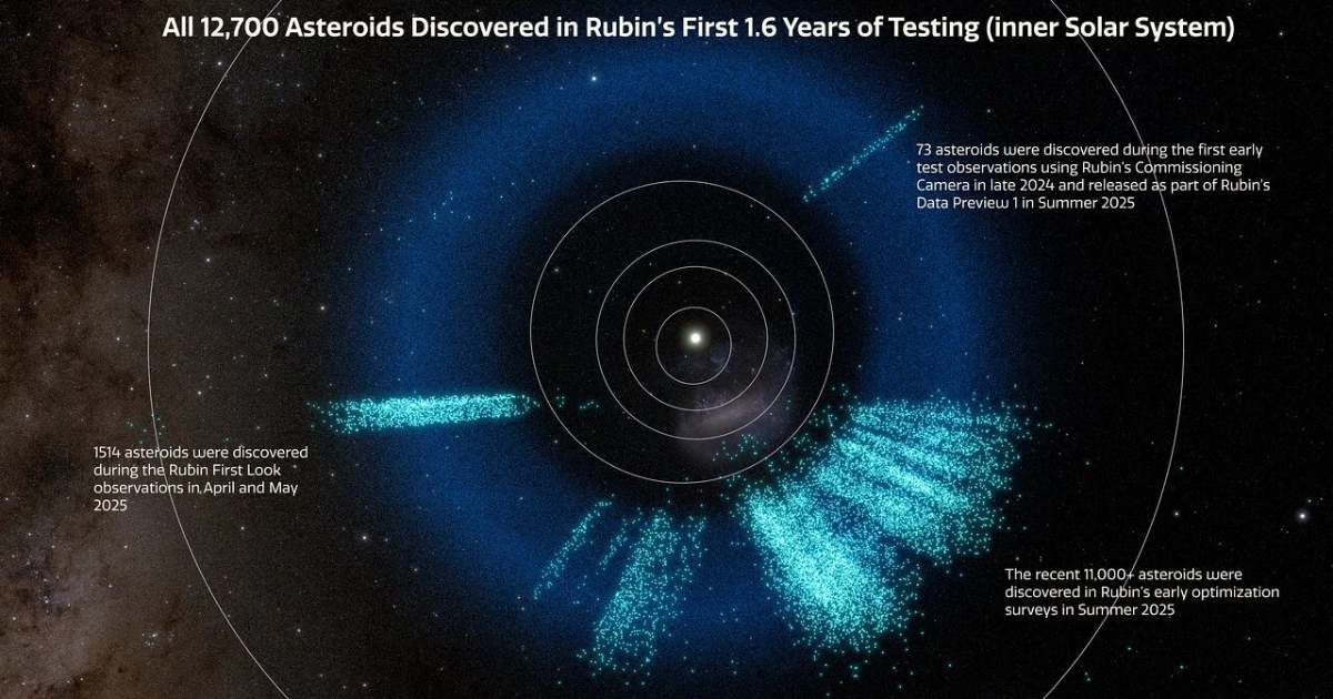 A rendering of the inner Solar System showing the asteroids discovered by Rubin in light teal. Known asteroids are dark blue; (Cover Image Source: NSF–DOE Vera C. Rubin Observatory/NOIRLab/SLAC/AURA/R.)