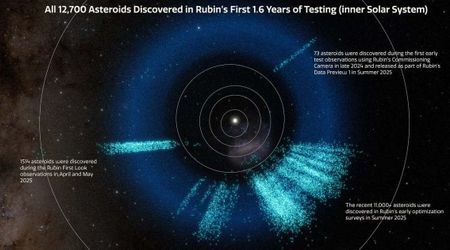 Rubin Observatory’s early data uncovers over 11,000 new asteroids