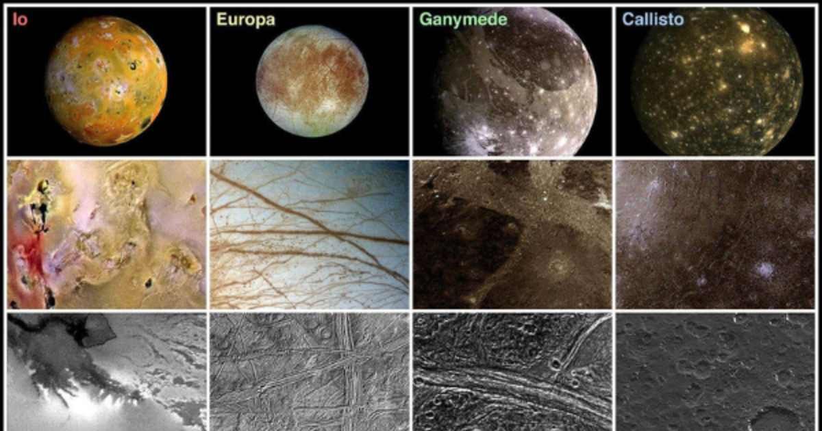 Collage with images of Galilean moons of Jupiter. (Representative Cover Image Source: NASA/JPL/DLR)