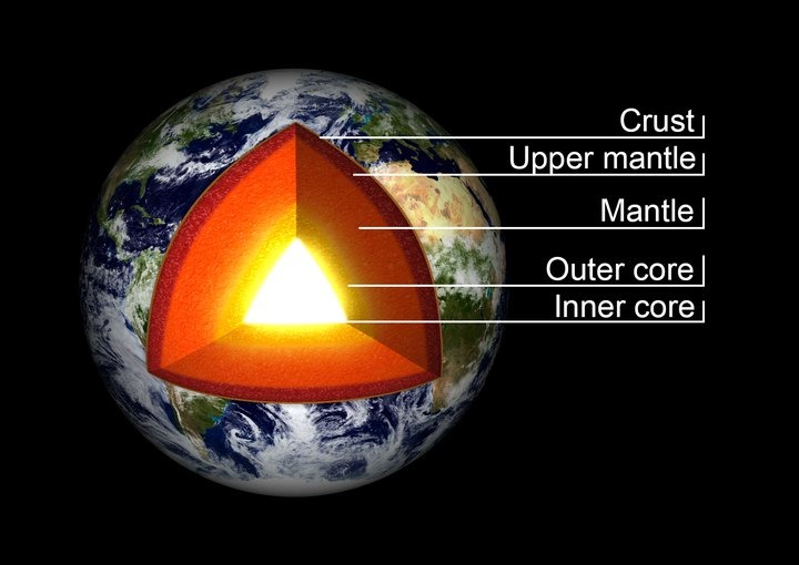 The different layers of Earth.
