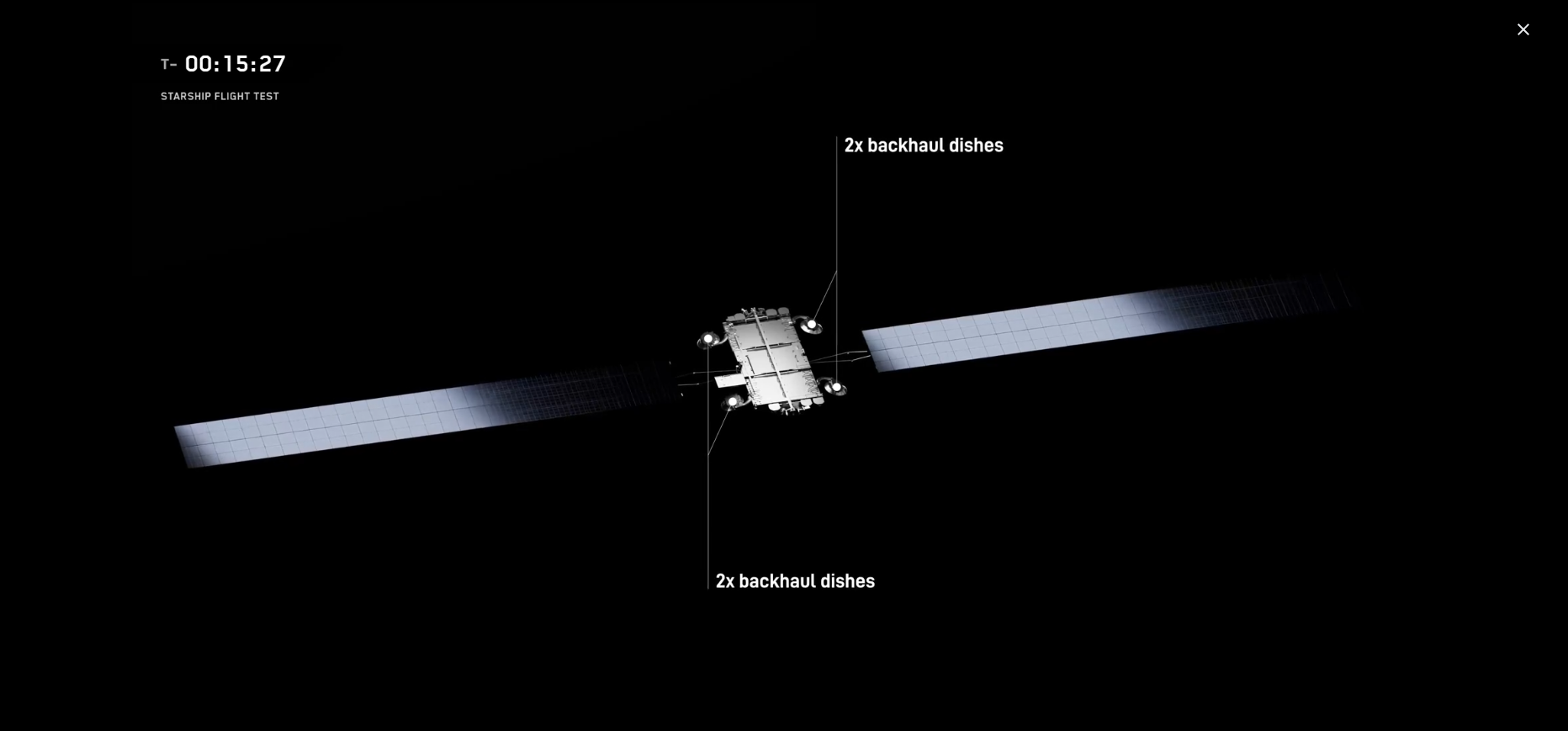 Illustration of a Starlink V3 satellite with backhaul dishes labeled.