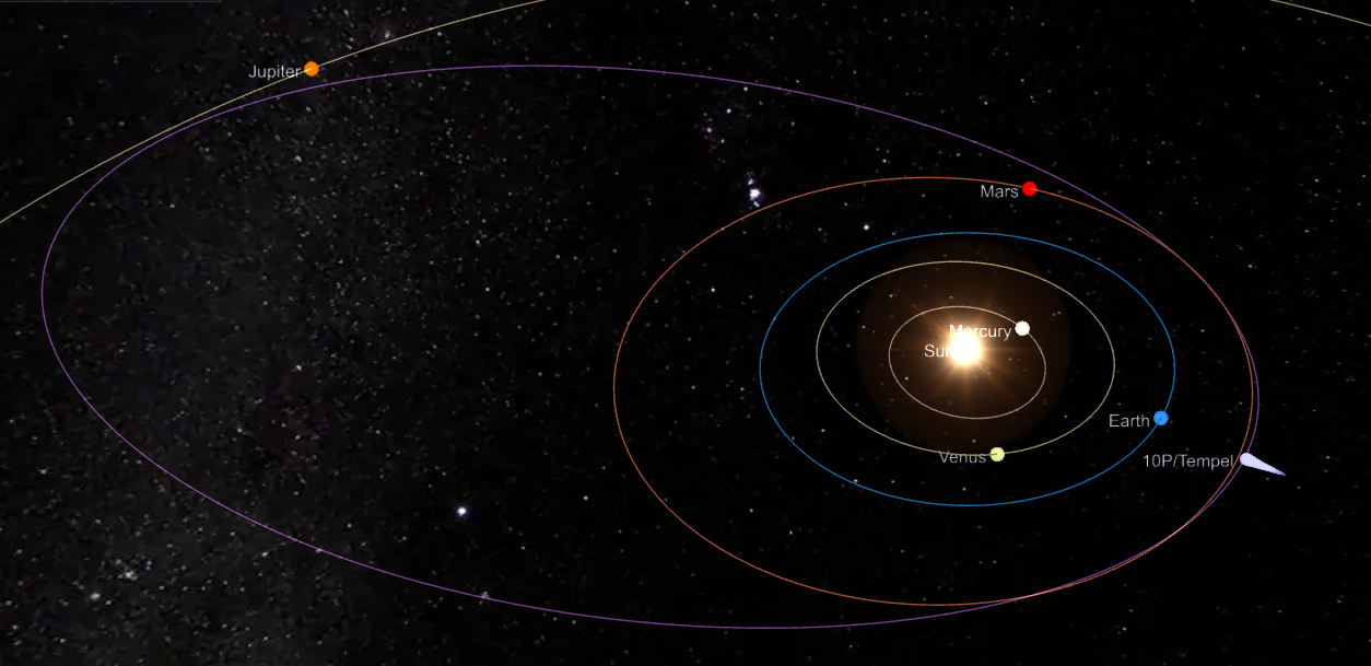 Position of comet 10P/Tempel 2 in its orbit around the Sun on July 30, 2026. (Representative Image Source: Theskylive.com)