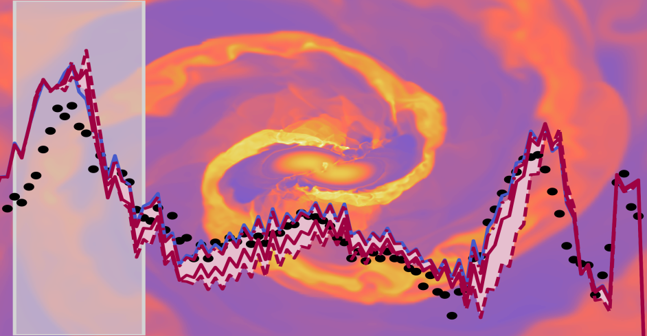 Observed r-process frequency distributions in the Sun (black dots) and calculated predictions for a simulated neutron star merger (in the background).