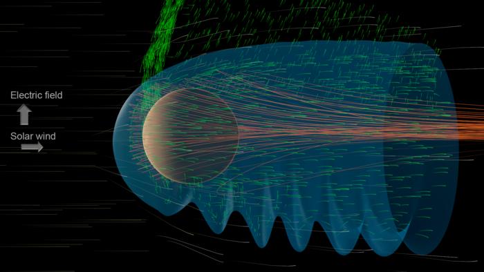 Depiction of Solar wind and electric field interacting.