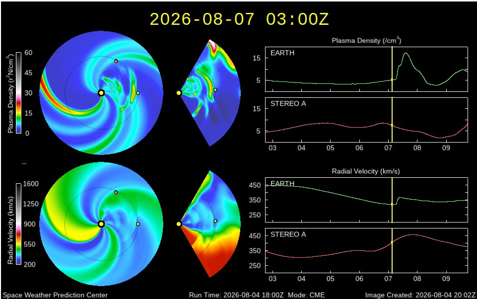WSA-Enlil model used by NOAA's space weather forecast office showing CME from the Sun (yellow) reaching Earth (green) on August 7, 2026.