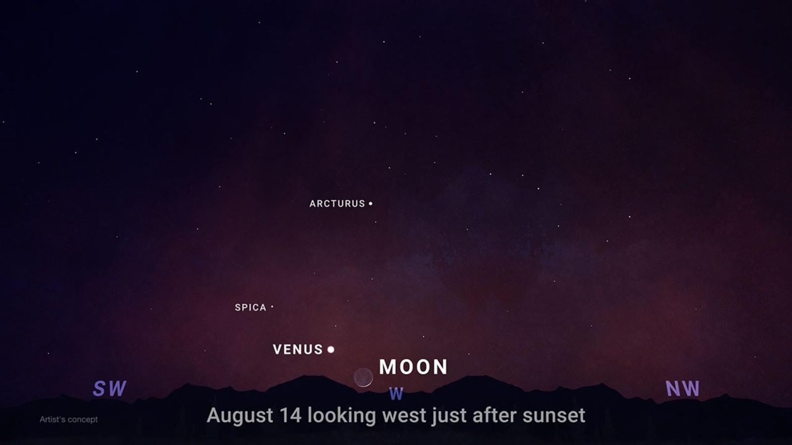 The illustration shows the position of Venus, the Moon and the star Spica after sunset in August.