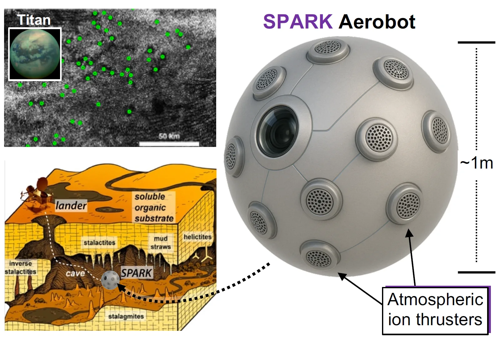 Graphic depiction of the SPARK concept. Daniel Drew