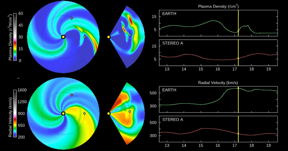 NOAA's solar wind models showing a CH HSS and the background plasma density. (Representative Image Source: NOAA SWPC)