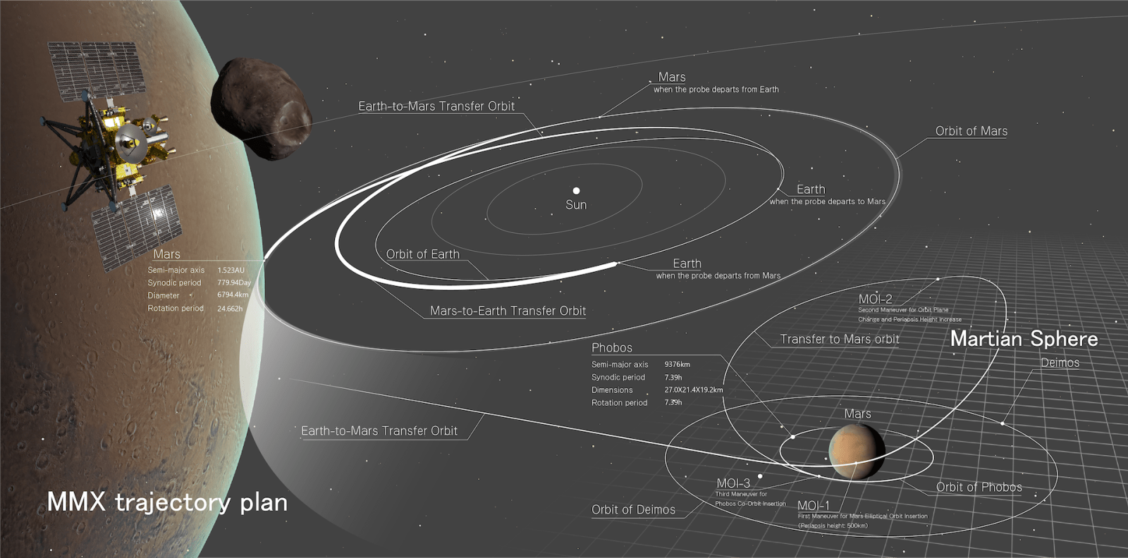 A schematic illustration of the entire mission. Representative Image Source: JAXA)