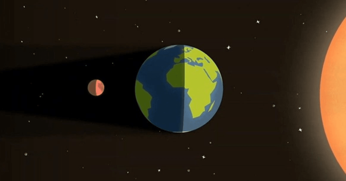 Alignment of the Moon, Earth, and Sun during a lunar eclipse (not to scale)(Representative Image Source: NASA's Scientific Visualization Studio)