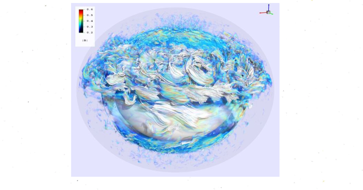 A visualization of the Sun’s internal convection and magnetic field structures, showing the complex flows and magnetic activity that COFFIES researchers study. (Image Source: NASA/COFFIES)