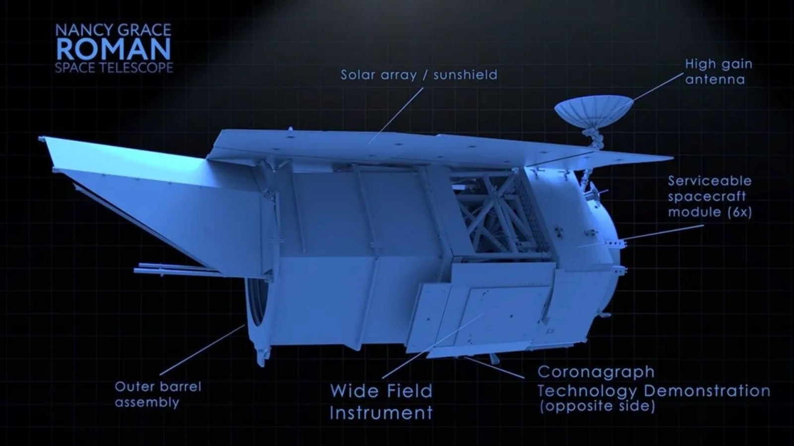 Animation showing the solar array/sunshield on the Nancy Grace Roman Space Telescope and other instruments.