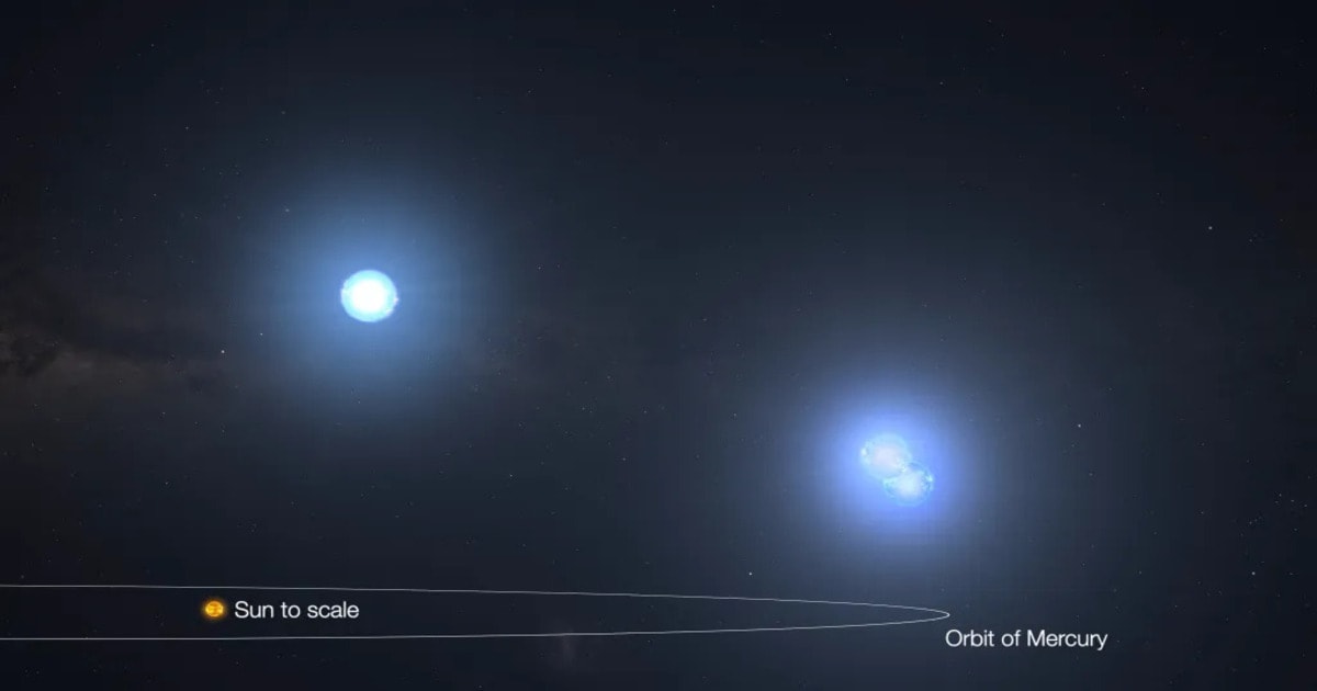 An illustration showing two stars orbiting each other in a binary star system. From our view, the stars can sometimes pass in front of one another and cause a dip in their combined brightness. ( Image Source: NASA’s Goddard Space Flight Center/Chris Smith (USRA))