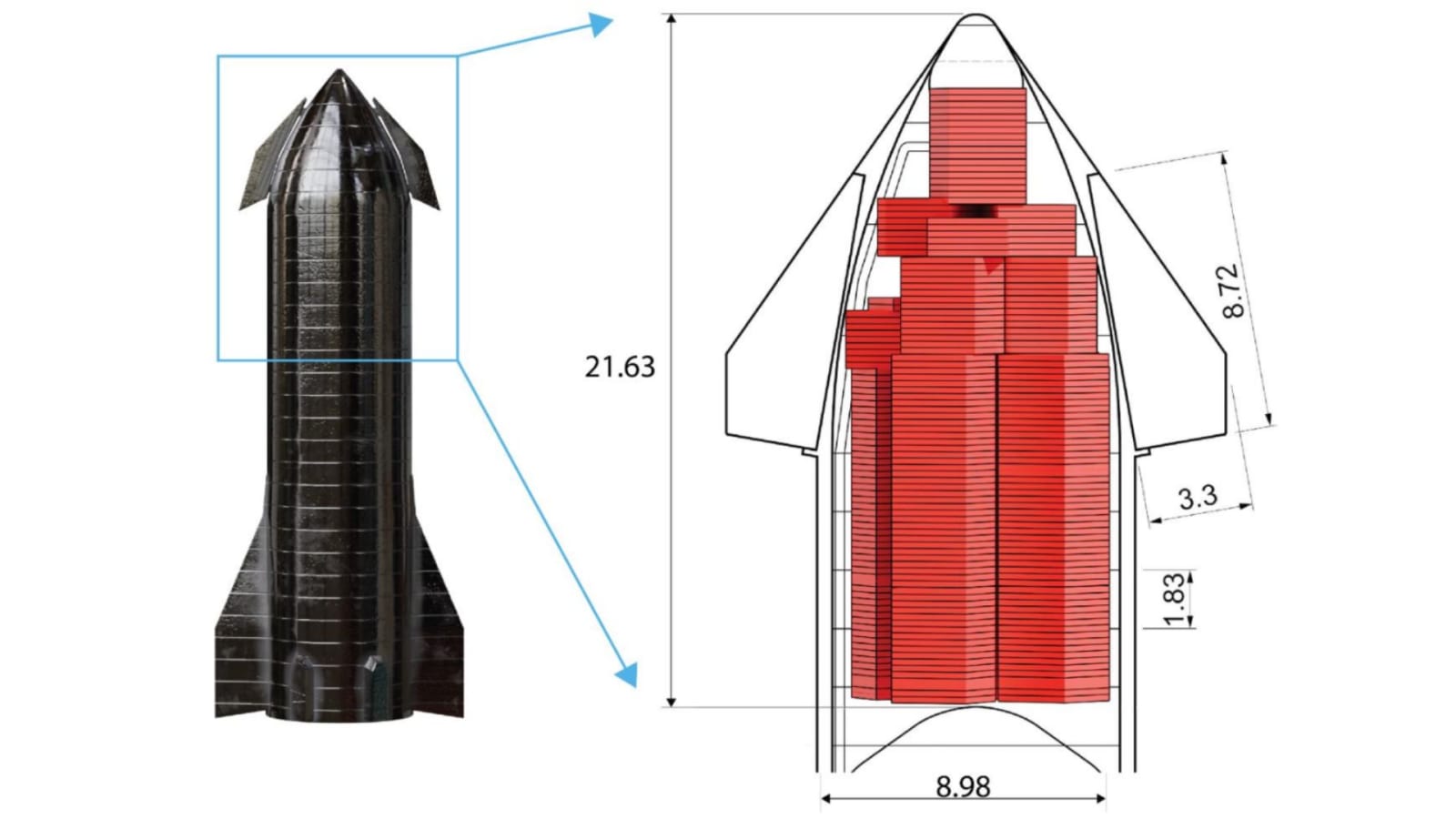 Picture showing modular panels of BHEEM stacked inside the payload fairing of Starship's upper stage with dimensions.
