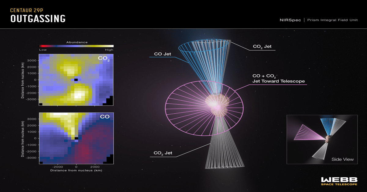 Centaur 29P/Schwassmann–Wachmann 1 showing jets of carbon monoxide and carbon dioxide detected by NASA’s James Webb Space Telescope(Image Source: NASA, ESA, CSA, Leah Hustak (STScI), Sara Faggi (NASA-GSFC, American University)