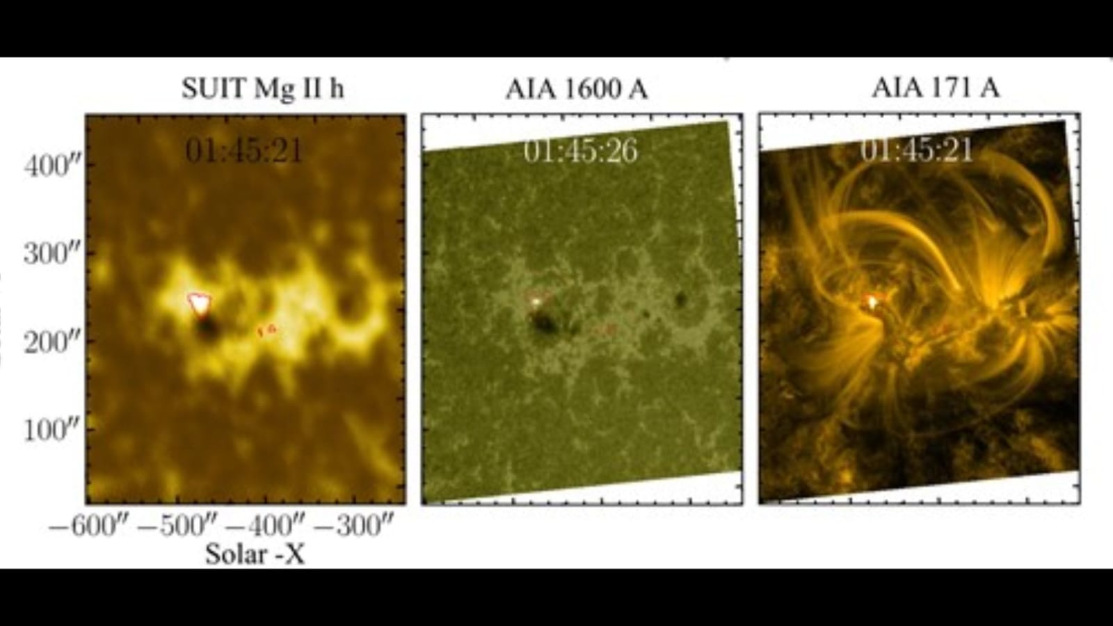 Pre-flare transient events captured by ISRO's Aditya-L1 during its observations.