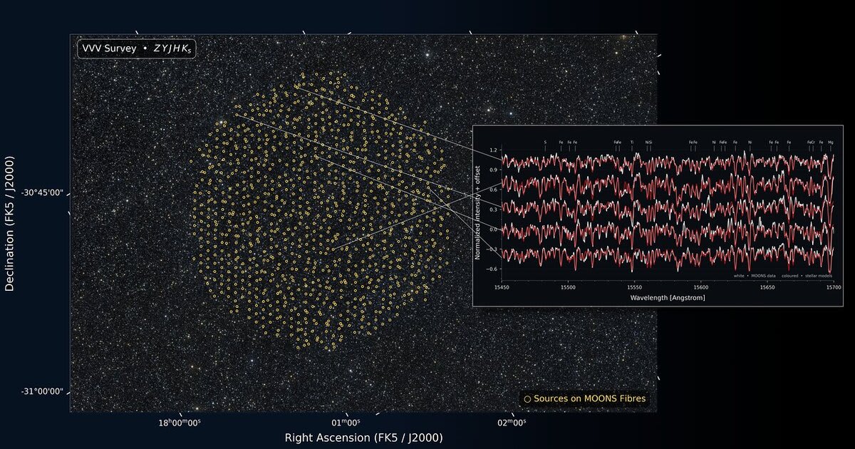 Some of the first spectra captured by MOONS at ESO’s Very Large Telescope. (Image Source: ESO/MOONS team/VVV survey)