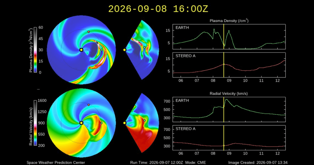 NOAA's solar wind models show the Earth (green dot) between two CMEs that were ejected on September 5 and 6, 2026. (Representative Image Source: NOAA SWPC)