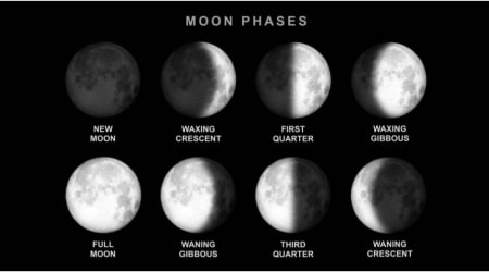 Moon phases 2026: New Moon on September 11 to provide an excellent night for stargazing