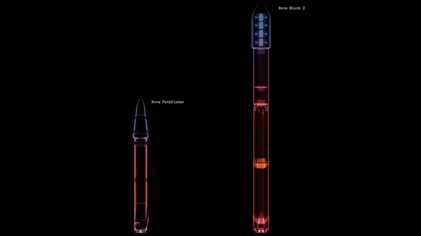 Size comparison of Stoke Space's Nova Pathfinder and Nova Block 2 launch vehicles.