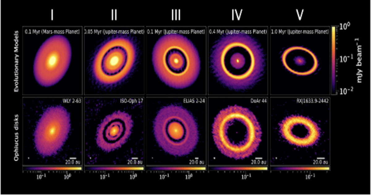 Evolutionary models of protoplanetary disks compared with ALMA observations, including the planet-hosting disk of Elias 2-24.  (Image Source: ALMA Observatory / Orcajo et al)