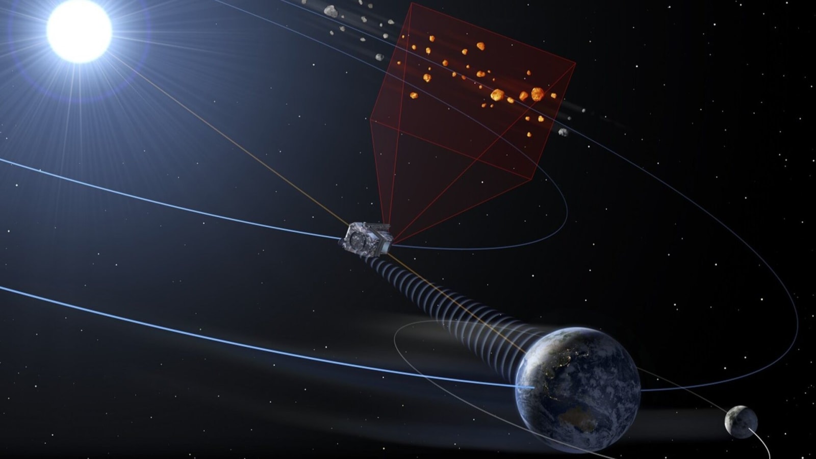 Illustration of NEOMIR spacecraft scanning near-Earth asteroids at Lagrange Point 1.