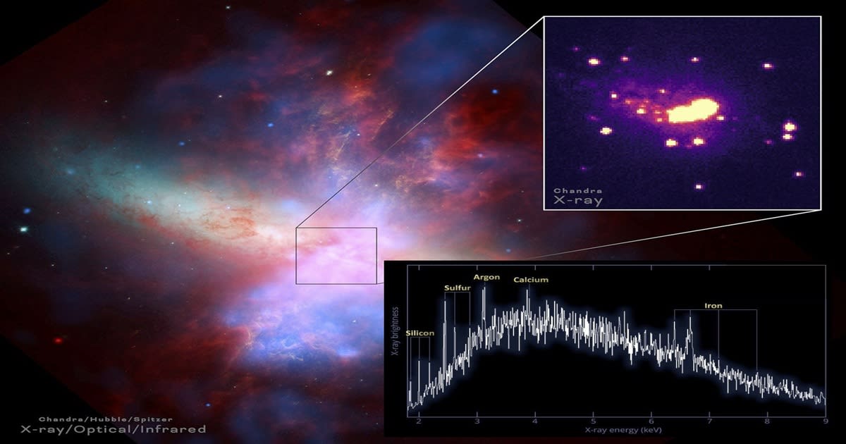 This composite image shows the galaxy Messier 82 (M82) in X-ray, optical and infrared light. The inset highlights the X-ray emission from the galaxy’s central region, while the spectrum shows X-ray signatures from elements including sulfur, silicon, calcium and iron.  (Image Source: NASA’s Goddard Space Flight Center, JAXA/NASA, XRISM Coll. et al. 2026; X-ray: NASA/CXC/JHU/D. Strickland; Optical: NASA/ESA/STScI/AURA/The Hubble Heritage Team; Infrared: NASA/JPL-Caltech/Univ. of AZ/C. Engelbracht)