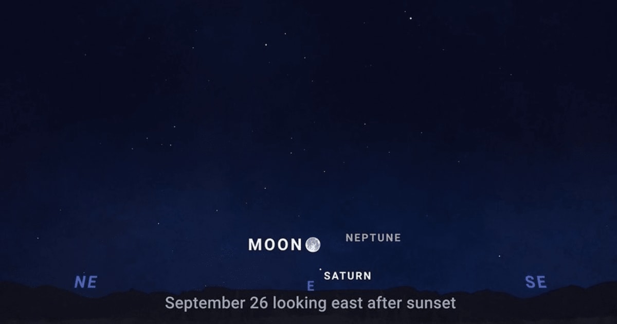 A sky chart looking east after sunset on September 26, 2026. (Cover Image Source: NASA/JPL-Caltech; Resized by Starlust staff)