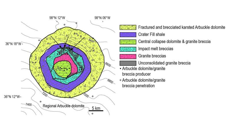 A geological map noting the types of rock that make up the Ames impact structure. The locations of oil and gas wells are noted with arrows. Credit: Catlos et al