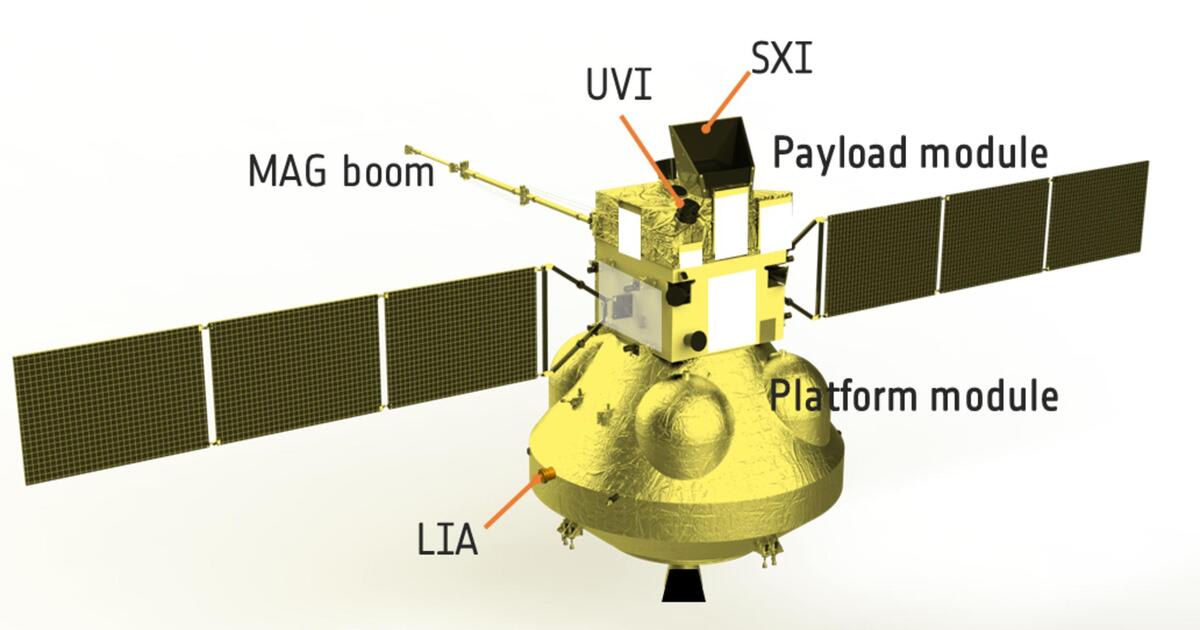 An illustration of the SMILE spacecraft showing the locations of its four science instruments: the Soft X-ray Imager (SXI), Ultraviolet Imager (UVI), Light Ion Analyser (LIA) and Magnetometer (MAG). (Image Source: CAS/ESA / SMILE)