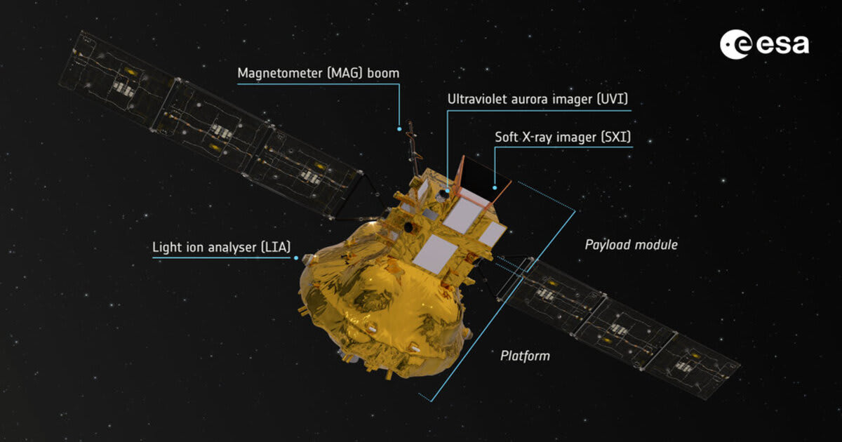 An artist’s impression of ESA and China’s SMILE spacecraft, showing its four science instruments — the Soft X-ray Imager (SXI), Ultraviolet Imager (UVI), Light Ion Analyser (LIA) and Magnetometer (MAG).  (Image Source: ESA; acknowledgements: ATG under contract to ESA)