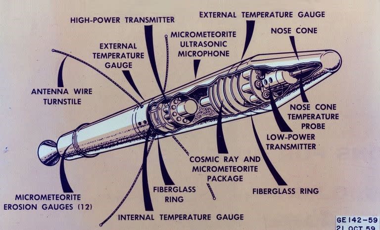 This image is a cutaway illustration of the Explorer I satellite with callouts. (Representative Image Source: NASA | MSFC)