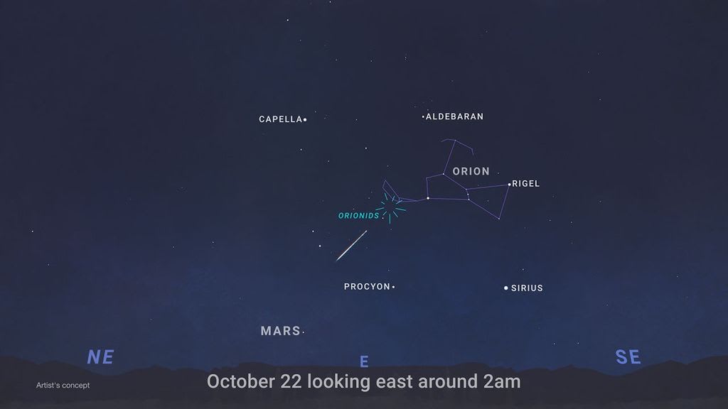 A sky chart illustrating where to view the Orionid meteor shower (Image source: NASA/JPL-Caltech)